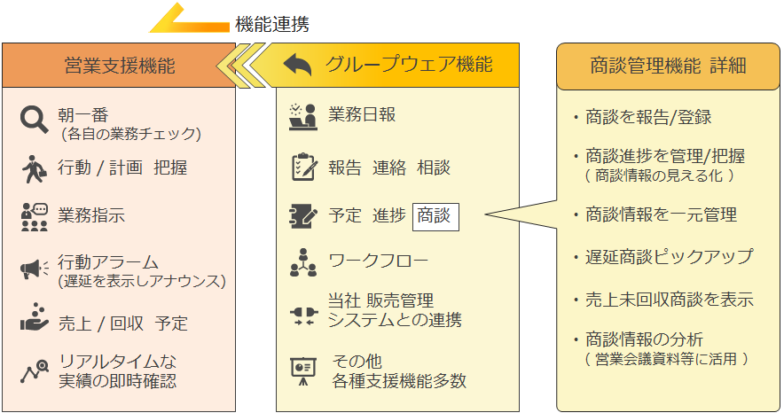 Force　Ware の機能一覧イメージ