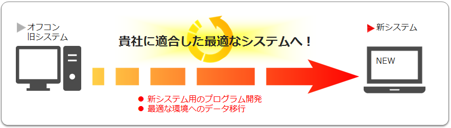 【オフコンマイグレーション】オープン化・移行・切り替えにて、最適なシステム環境へソリューションいたします。